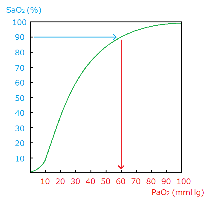 やさしく「低酸素症と低酸素血症の違い」をまなぶ 臨床工学技士の ななめ読み ななめ書き