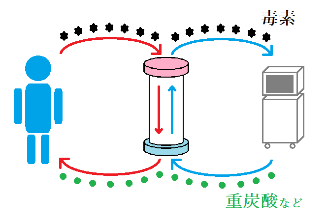 ヘモプレックスのリーフレット